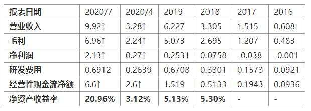 MEXGroup：美股走势分化，但疫苗再传利好