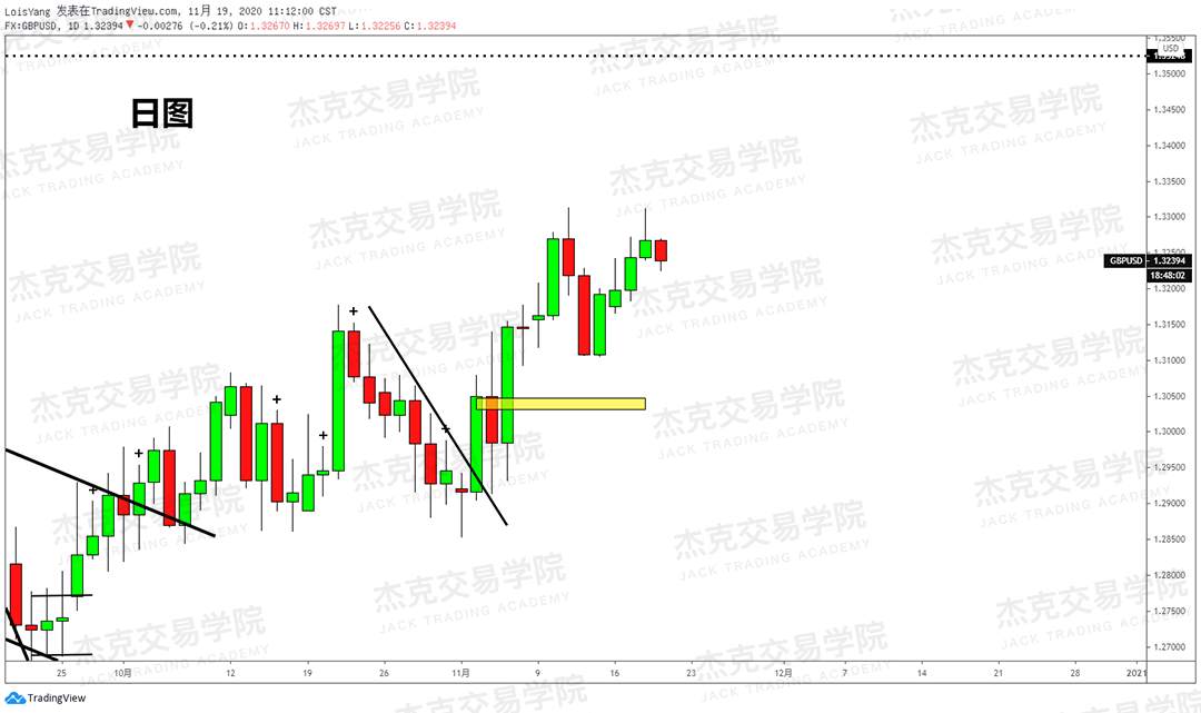 [11月19日策略]黄金/原油/英镑/欧元/美日/澳元/标普/BTC/BCH