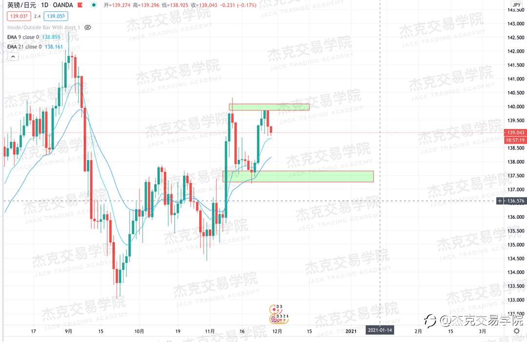 [11月27日策略]黄金/原油/英镑/欧元/美日/澳元/标普/BTC/BCH