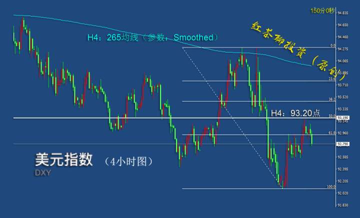 11.12晚上：黄金白银短线继续调整的概率较大