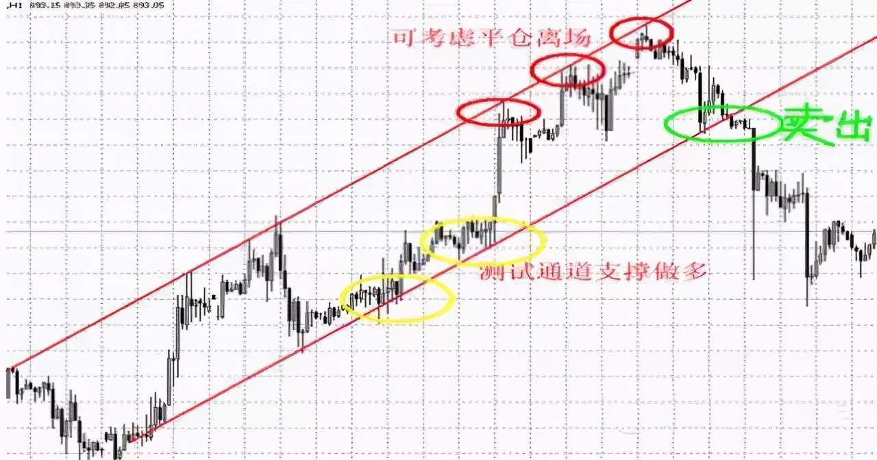 遵守交易纪律，每天做单前看一遍，让你的盈利水平提高10倍!
