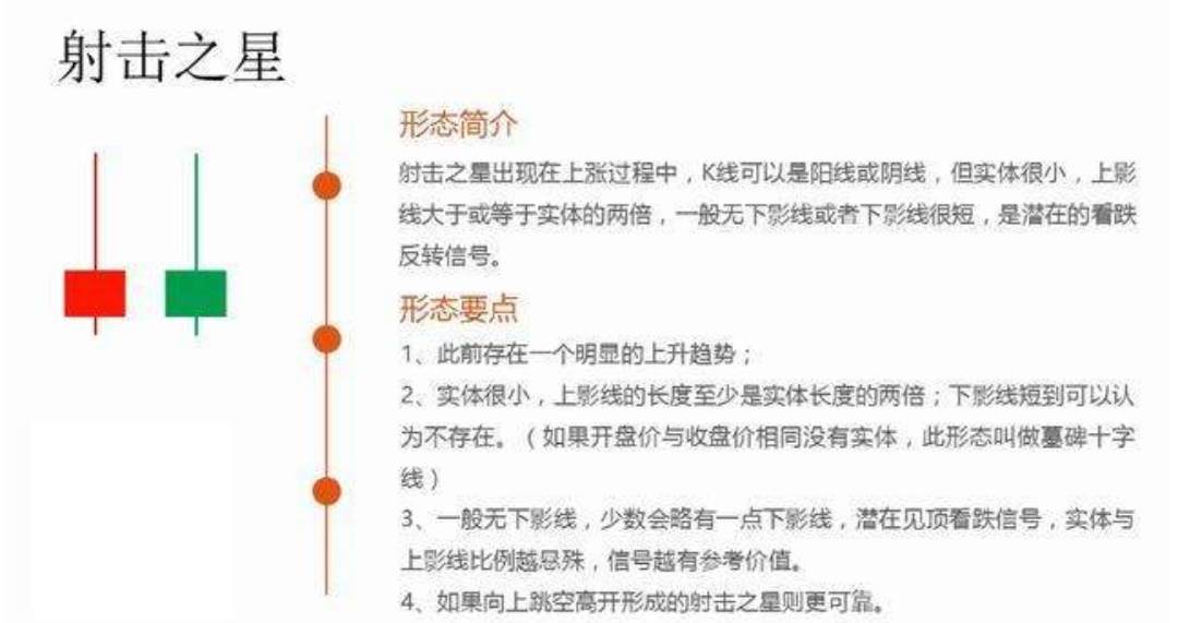 十字星具体在实战中怎么运用?