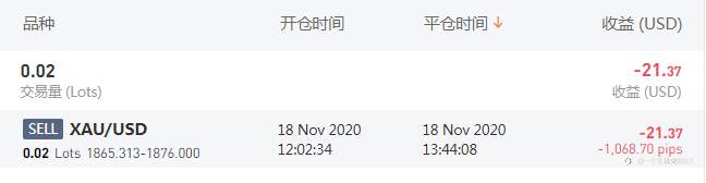 跟单日记1