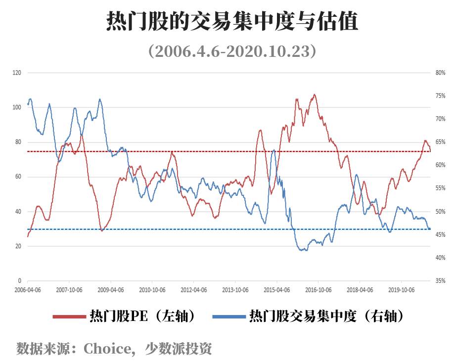 交易拥挤，风格转向（少数派投资）