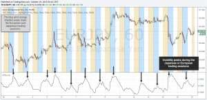 Kiến thức cơ bản nắm bắt biến động giá trên thị trường forex và chứng khoán.