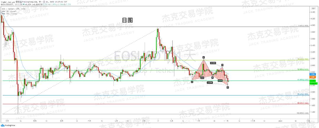 [11月4日策略]黄金/原油/英镑/欧元/美日/澳元/标普/BTC/BCH