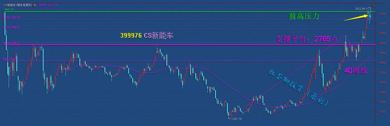 11.27早评：船舶板块被严重低估，军工机会或将重新开启