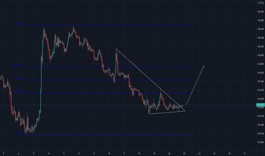 USDJPY 1H timeframe