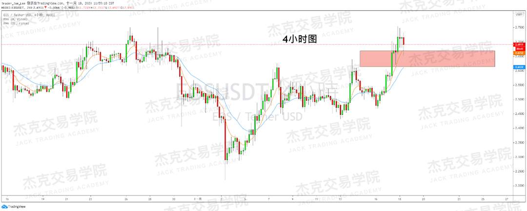 [11月18日策略]黄金/原油/英镑/欧元/美日/澳元/标普/BTC/BCH