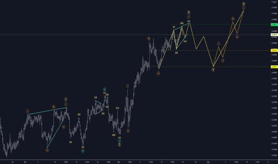 NZDUSD