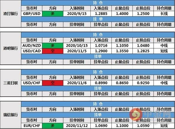 11月18日投行持仓报告:主要非美货币回落,路透IFR新增持仓及挂单,其余投行持仓未变