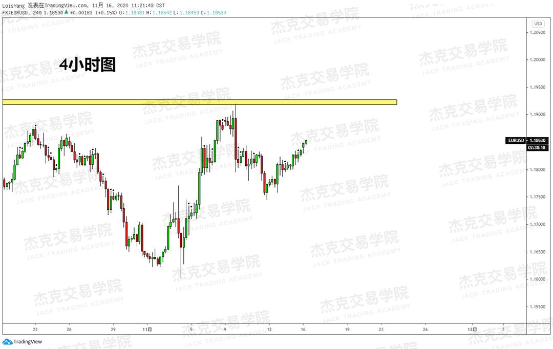 [11月16日策略]黄金/原油/英镑/欧元/美日/澳元/标普/BTC/BCH