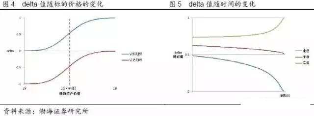 【期权时代】收藏了！一文说透在不同的市场预期下，期权策略应该如何选择！