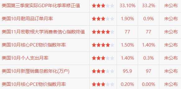 黄金会因为数据借势变盘吗？