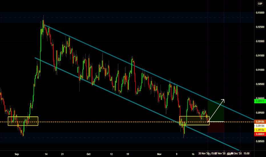 #EURGBP - PROFIT OF 80 PIPS