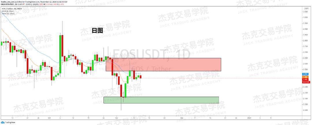 [11月11日策略]黄金/原油/英镑/欧元/美日/澳元/标普/BTC/BCH