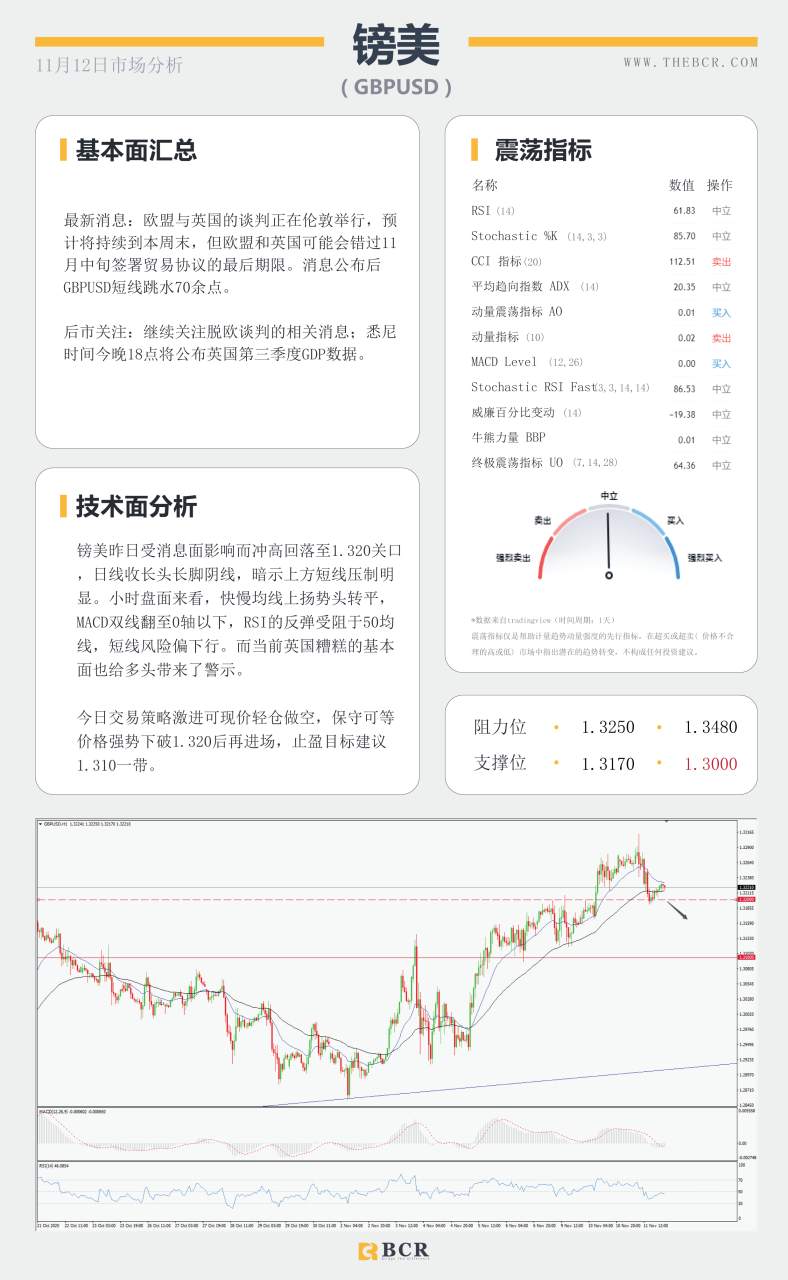 【百汇BCR今日市场分析2020.11.12】欧佩克再度下调原油预期，美欧英行长明晨同时讲话