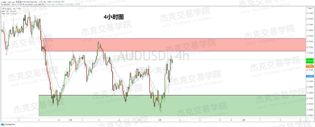 [11月5日策略]黄金/原油/英镑/欧元/美日/澳元/标普/BTC/BCH