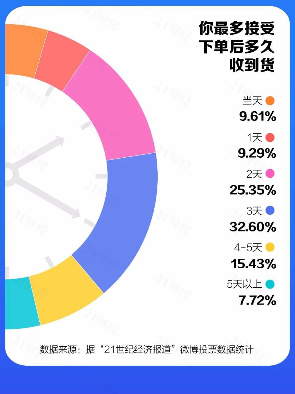 “双11”满意度调查：“品质消费”崛起，网友最pick京东