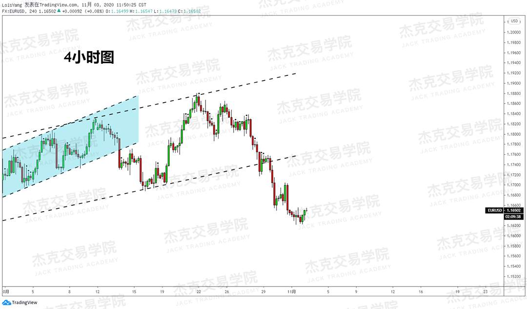 [11月3日策略]黄金/原油/英镑/欧元/美日/澳元/标普/BTC/BCH