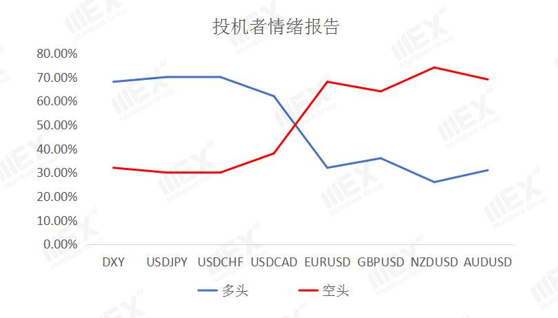 MEXGroup：脱欧传来利好英镑大涨，但仍然不可忽视避险需求