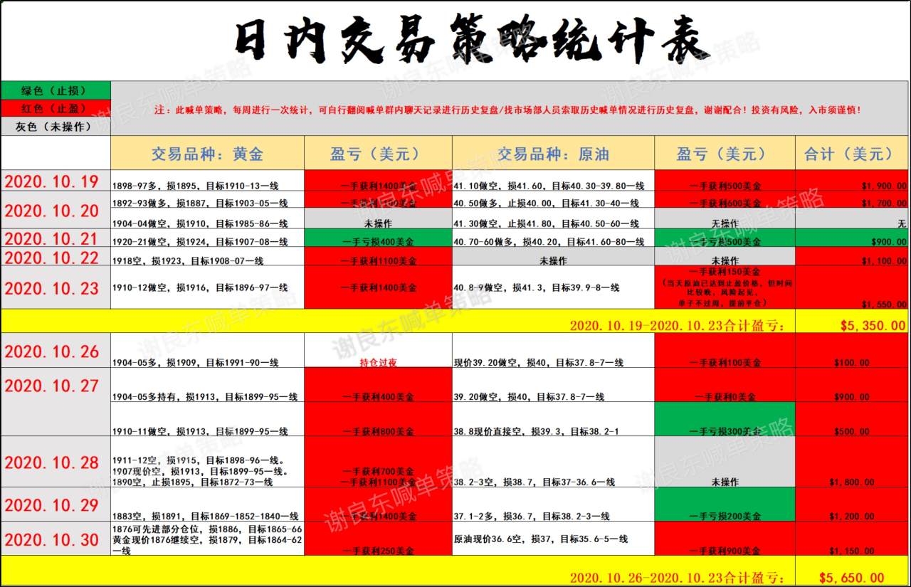 日内交易策略统计表