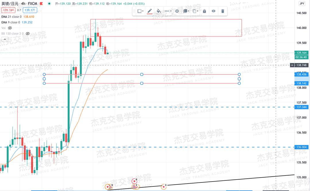 [11月11日策略]黄金/原油/英镑/欧元/美日/澳元/标普/BTC/BCH