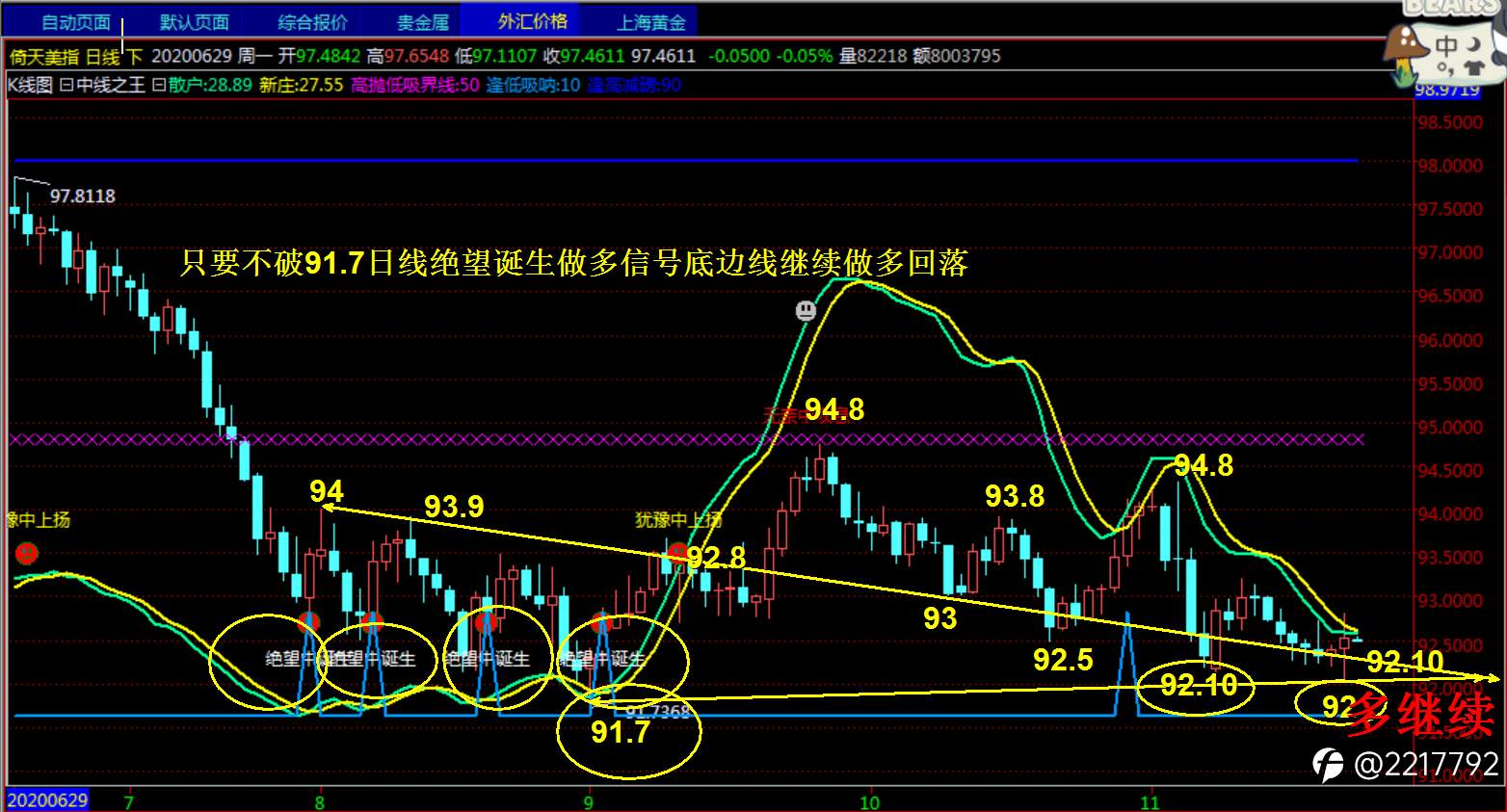 金融赵雯：美元操作建议 原油库存减少对美元意味着什么？
