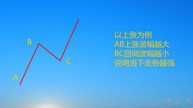 你与华尔街交易大神只差一个货币强度表