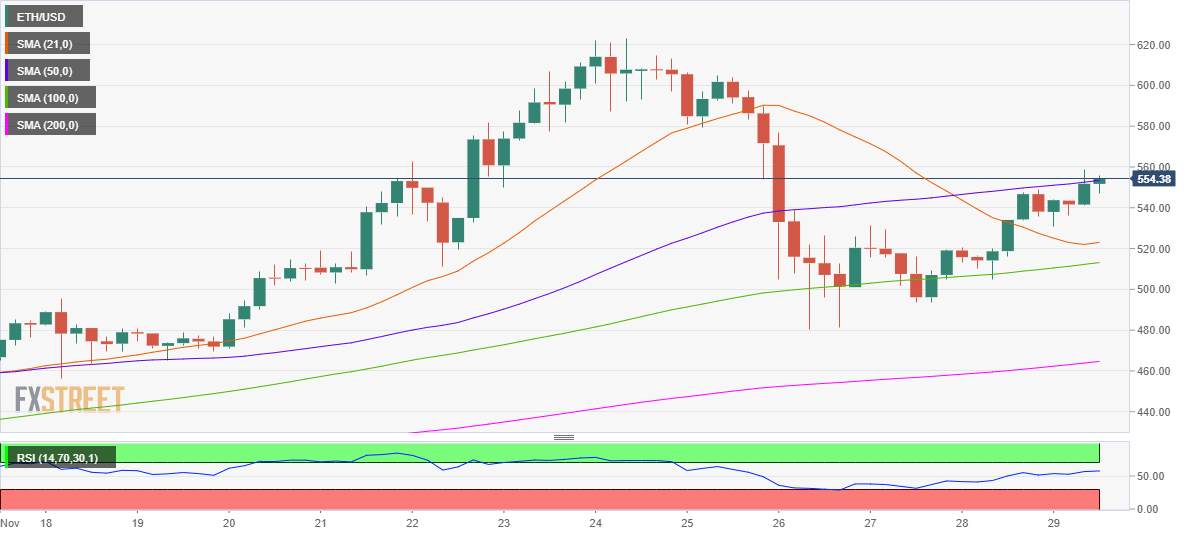 WEEKLY NOTION: Ethereum Price Analysis ahead of the ETH 2.0's Launch