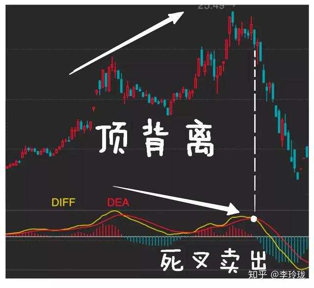 中国股市唯一成功率接近百分百的指标：MACD，看懂你就离高手不远了！