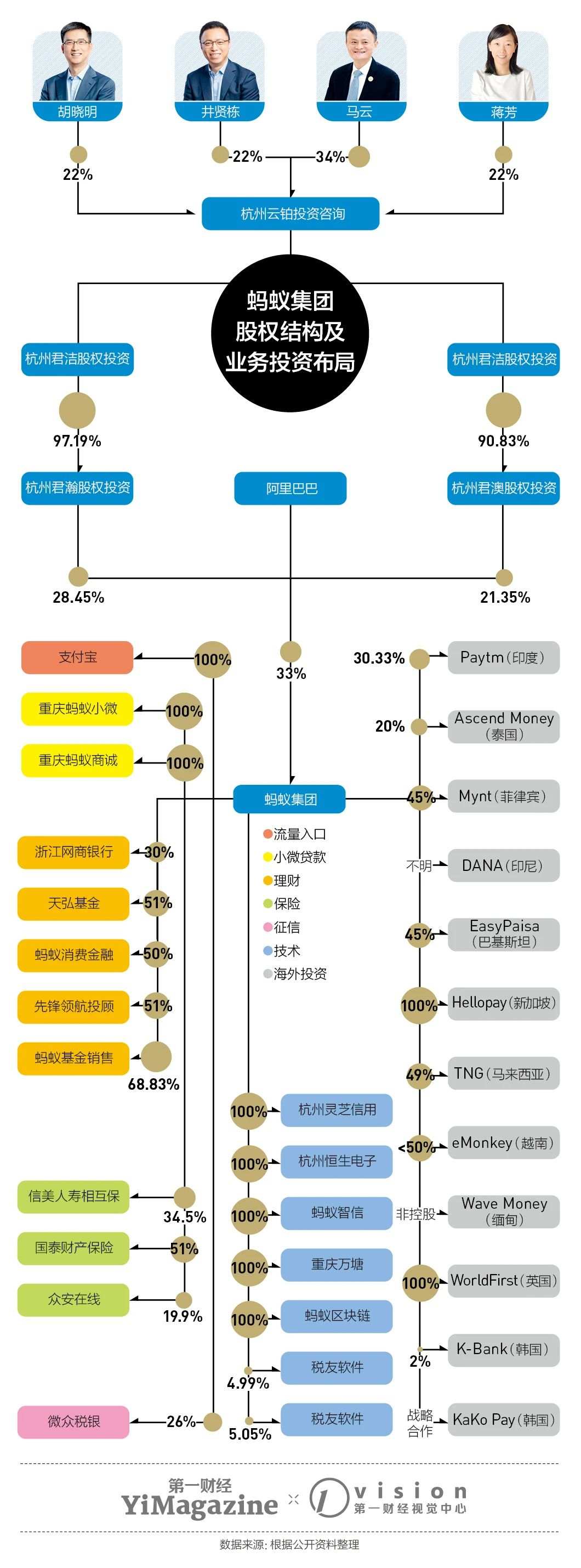 研报丨蚂蚁集团究竟怎么挣钱，以及哪里出了问题？
