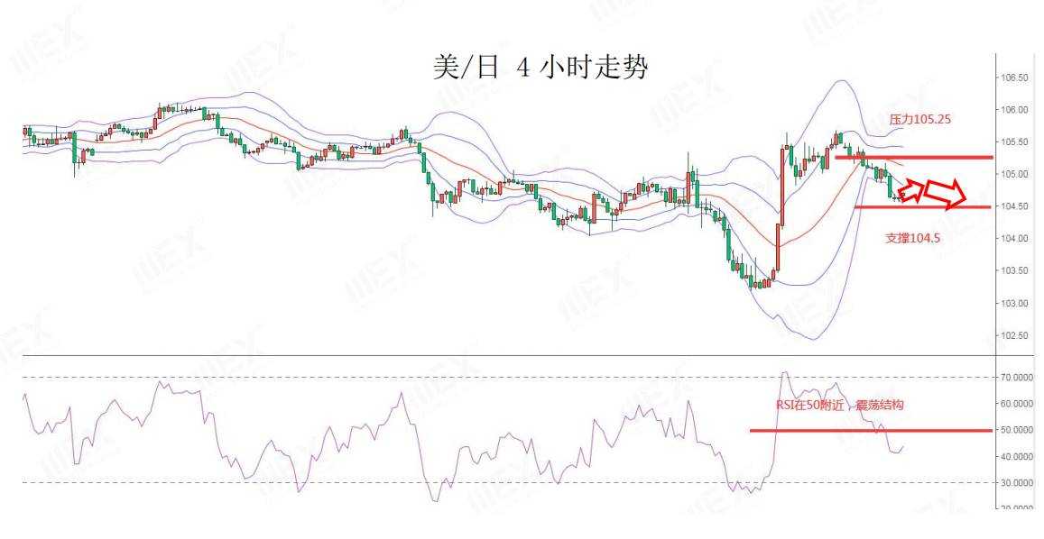 MEXGroup：风险偏好回升提振风险货币，但仍需谨慎