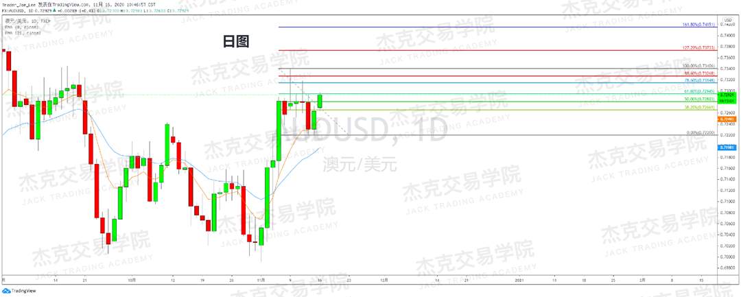[11月16日策略]黄金/原油/英镑/欧元/美日/澳元/标普/BTC/BCH