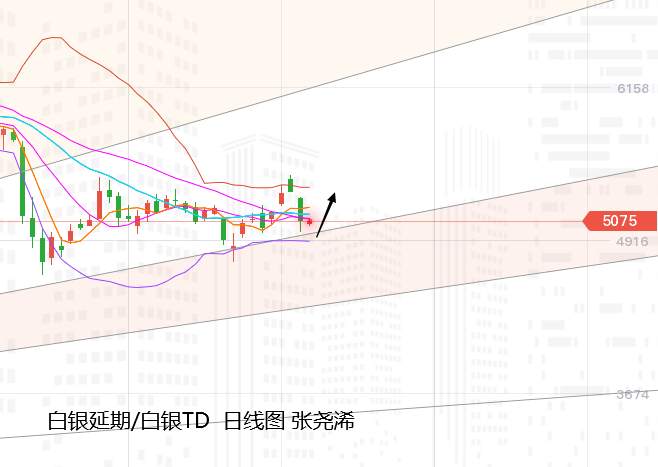 张尧浠：基本面暗藏多头预期、黄金巨阴后看缓缓而起
