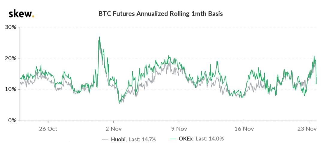 Các chỉ số chính về quyền chọn Bitcoin và ETH cho thấy trader đang cực kỳ lạc quan