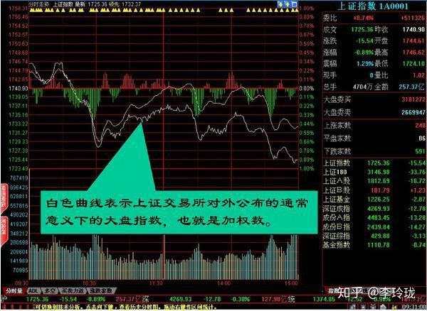 退役操盘手公开暗语大全：27张图让你看清盘口语言，庄家破口大骂