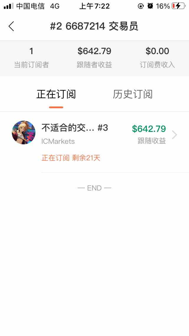 记录账户成长11月20日 平仓盈利17美金 持仓浮盈32美金