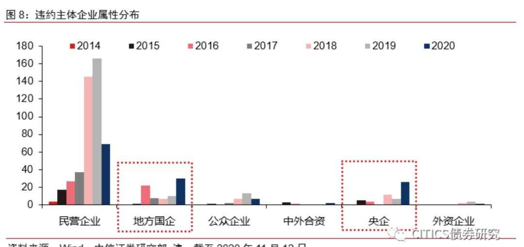 主动暴雷，全面暴跌！又一个大泡沫，破了……