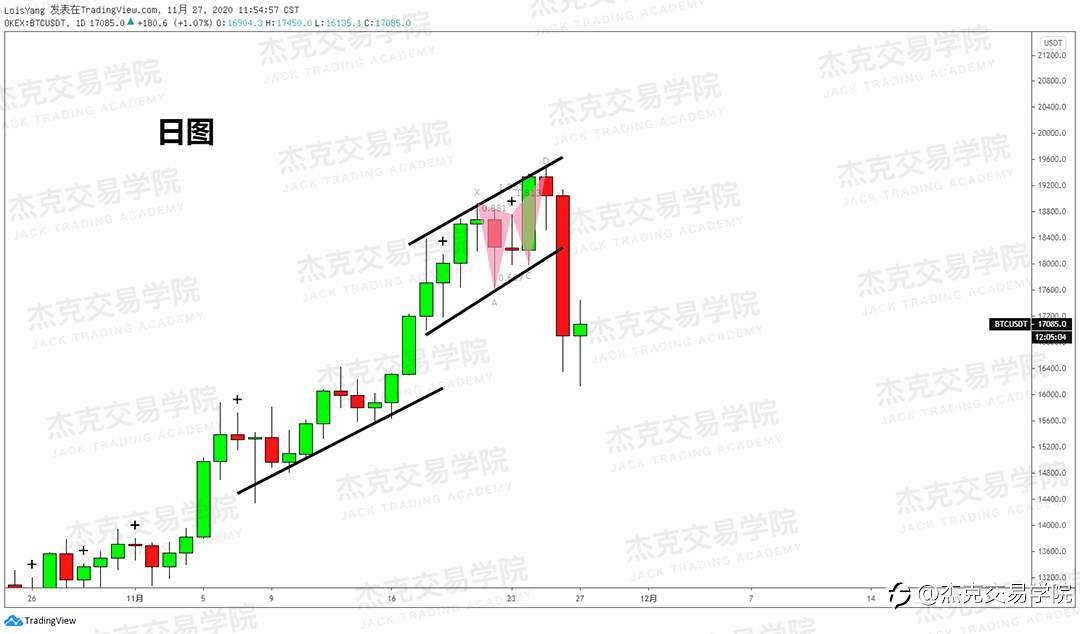 [11月27日策略]黄金/原油/英镑/欧元/美日/澳元/标普/BTC/BCH