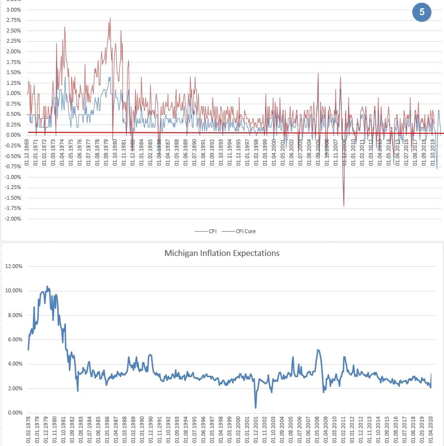 【WisunoFX斯瑞 技术图表】本周交易技术分析