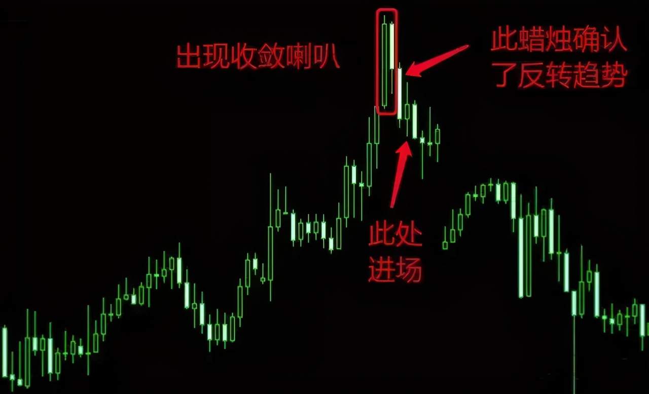 【精华】K线形态千变万化，总结下来都是这六种终极形态。