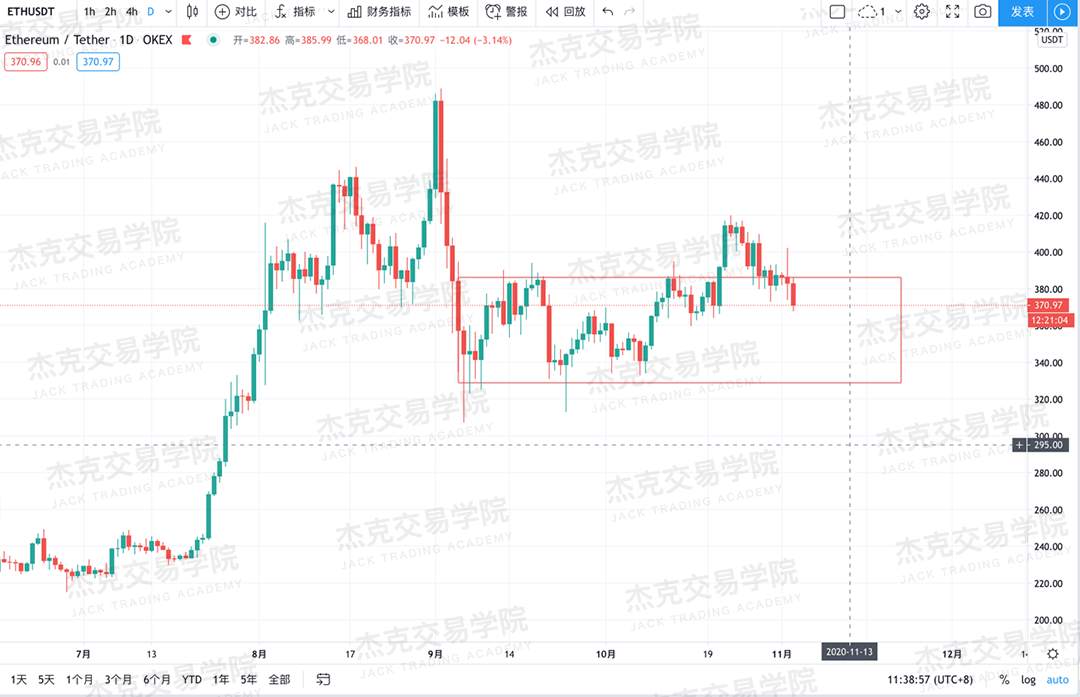 [11月3日策略]黄金/原油/英镑/欧元/美日/澳元/标普/BTC/BCH