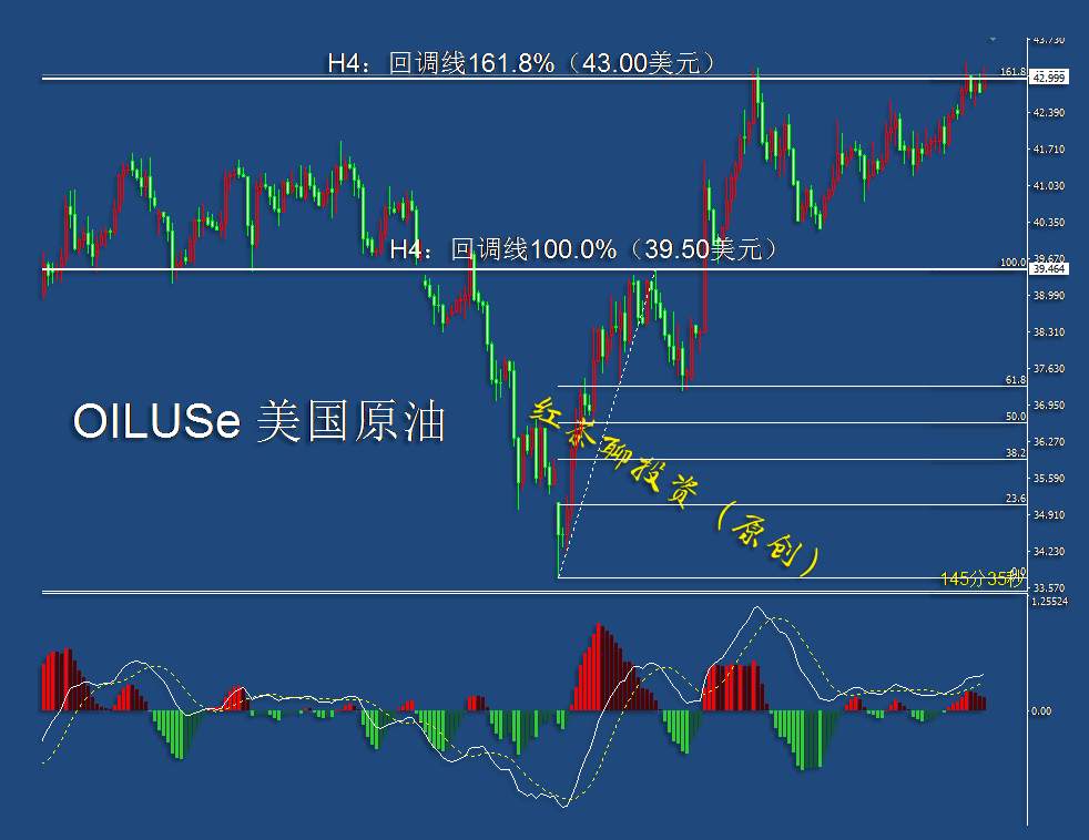 11.24早茶：美经济恢复的信心得到提振，黄金白银利空不断