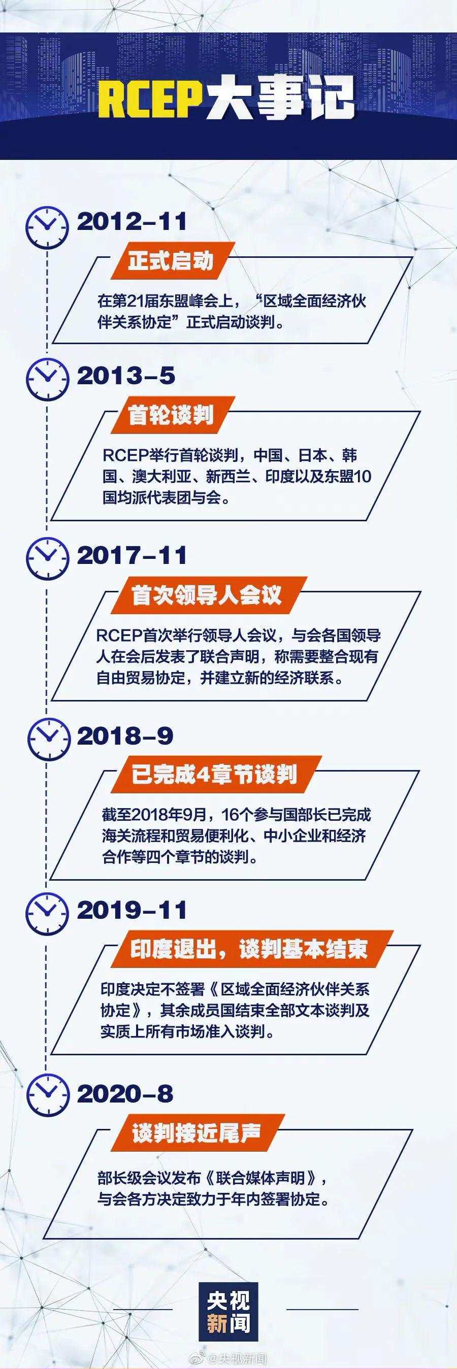 RCEP签了,美国很着急
