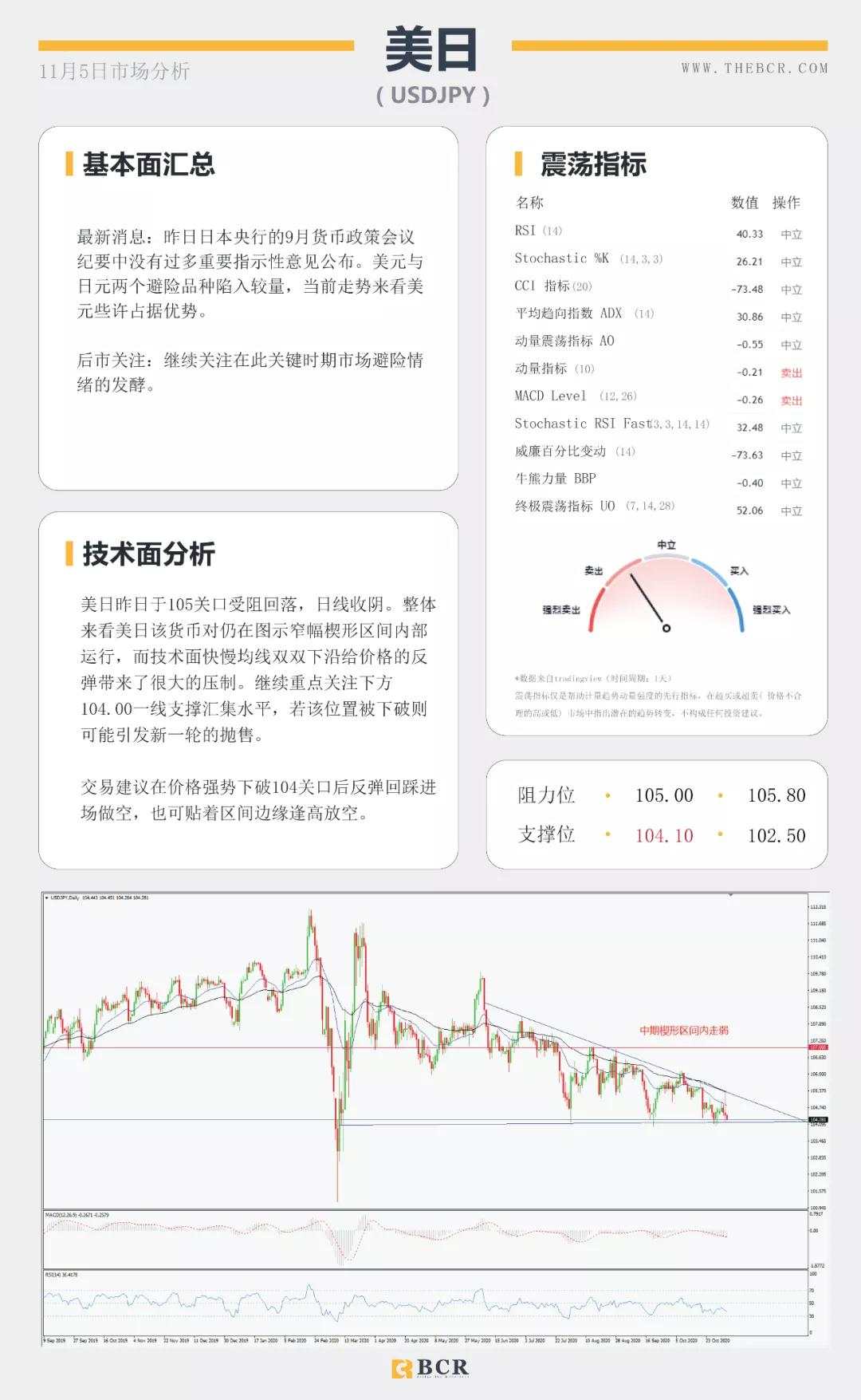 拜登领先大局已定？美联储决议明晨来袭！
