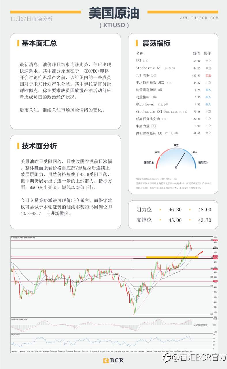【百汇BCR今日市场分析2020.11.27】假期汇市交投清淡，英镑终结五日连涨