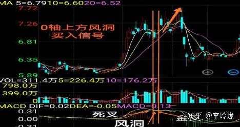 中国股市唯一成功率接近百分百的指标：MACD，看懂你就离高手不远了！