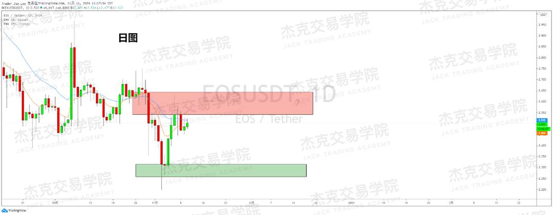 [11月11日策略]黄金/原油/英镑/欧元/美日/澳元/标普/BTC/BCH