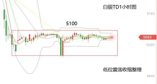 黄力晨：美国新冠疫情失控 黄金白银持续盘整